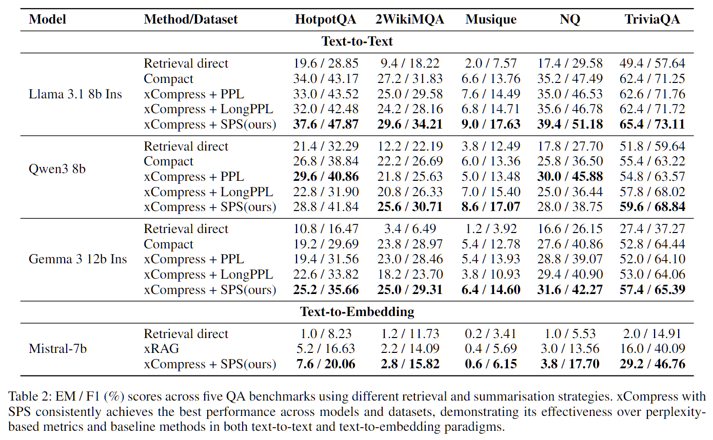 An overview of our method