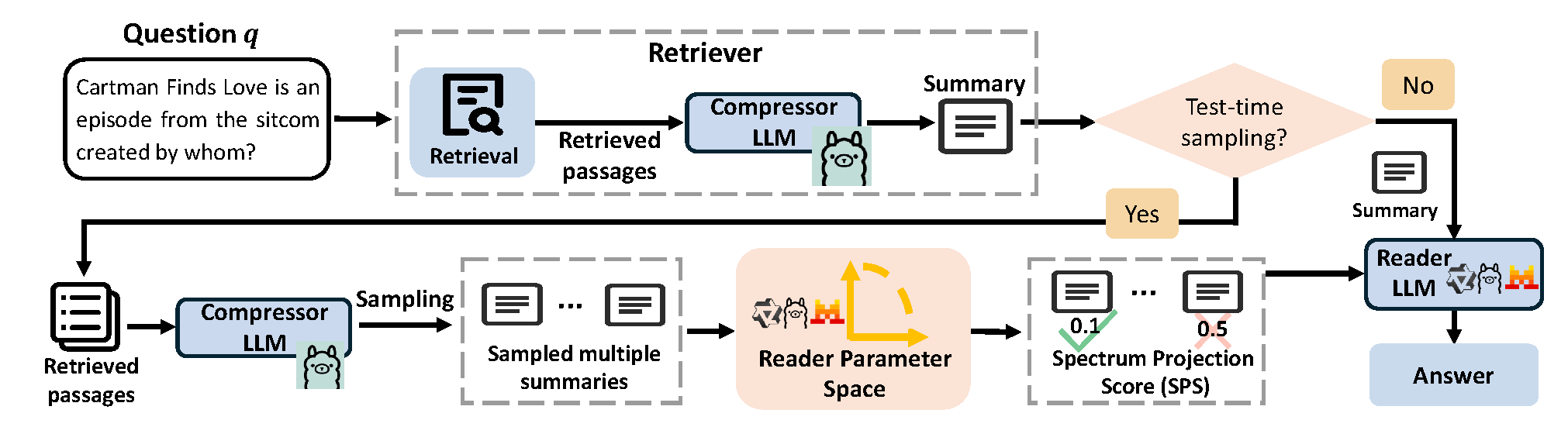 An overview of our method